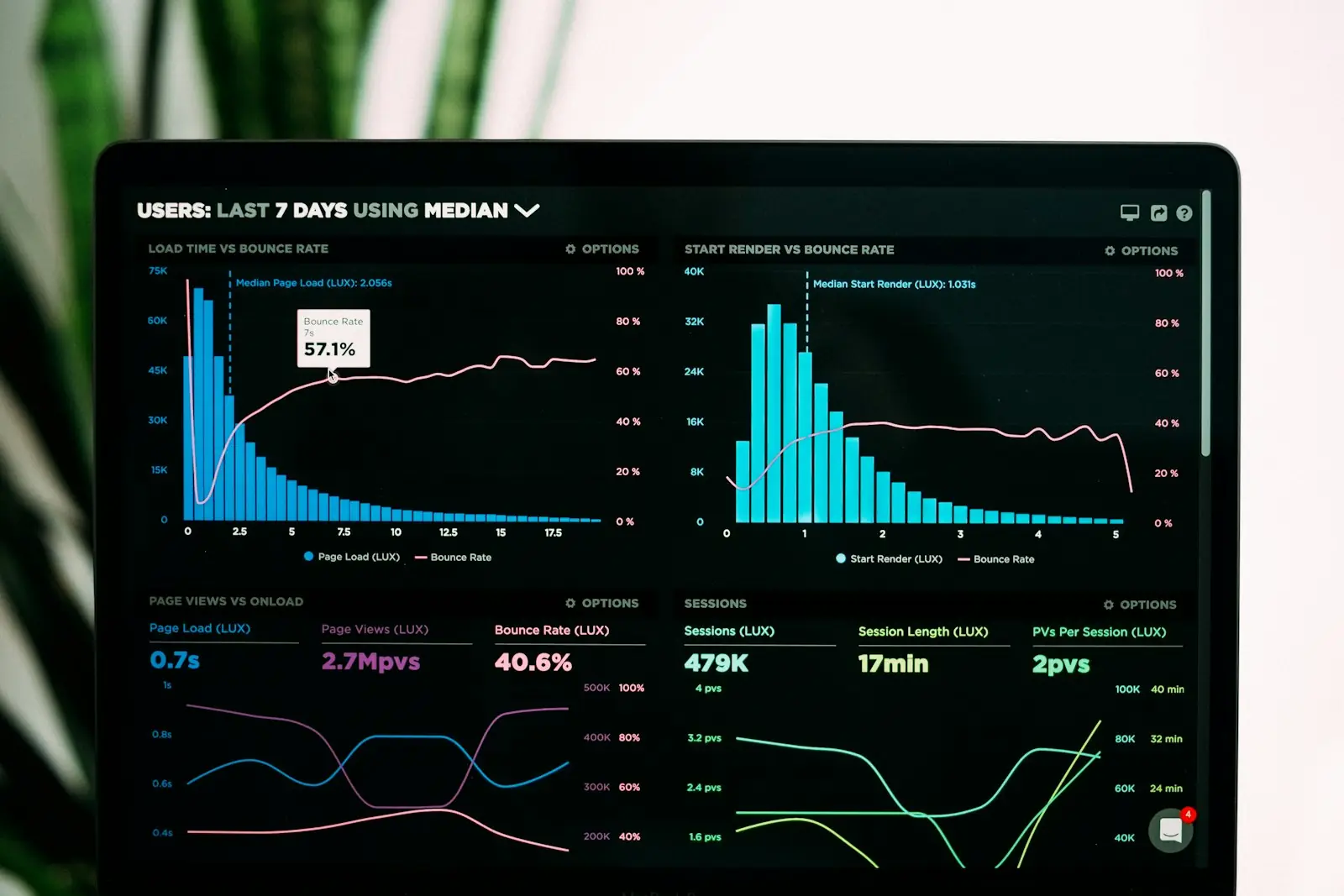 Conversion Rate Optimization — overview