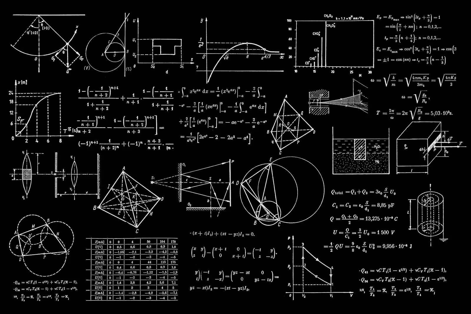 Post-Quantum Cryptography Readiness — overview